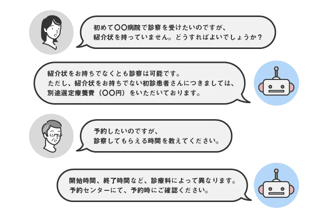 AIチャットボットによる院内や院外からの問い合わせ返答業務を自動化ソリューションが解決します