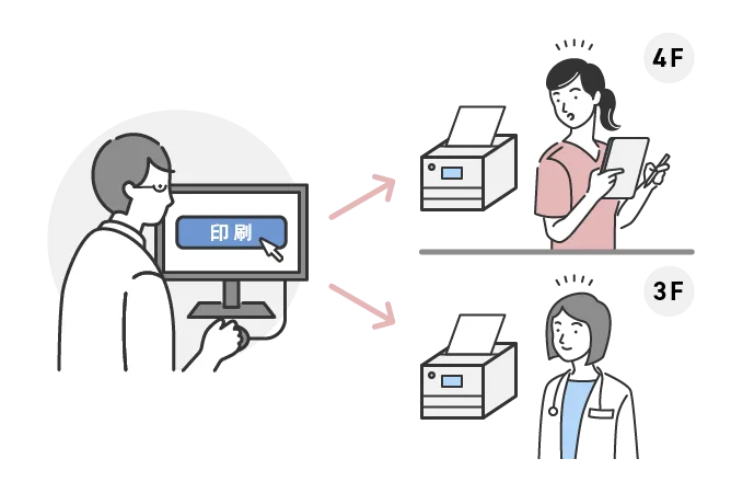 振り分け印刷ソリューションによる最適印刷環境をご提供します