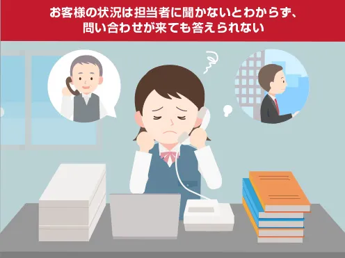 画像：お客様の状況は担当者に聞かないと分からず、問い合わせが来ても答えられない