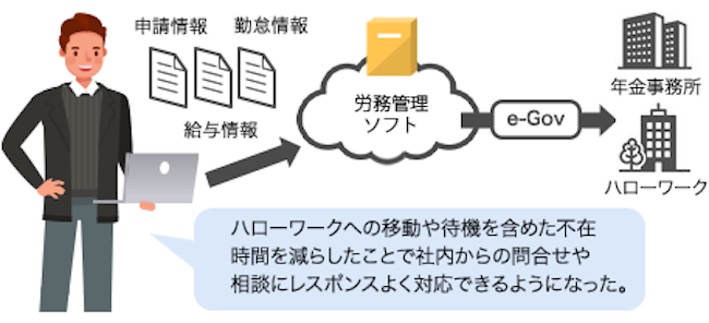 画像：導入後の様子を表す様子。詳細は前述。