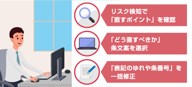 画像：導入後の様子を表す様子。詳細は前述。