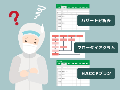 ハザード分析表、フローダイアグラム、HACCPプラン