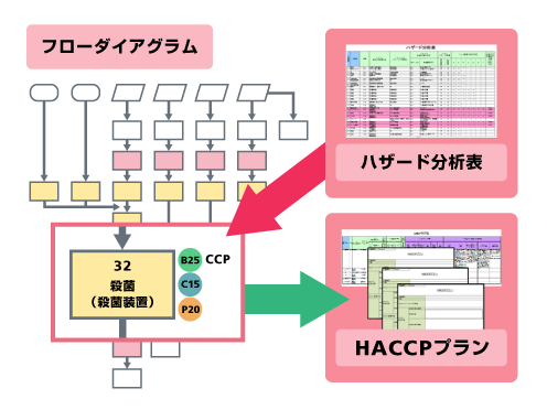 前述の内容を表した図