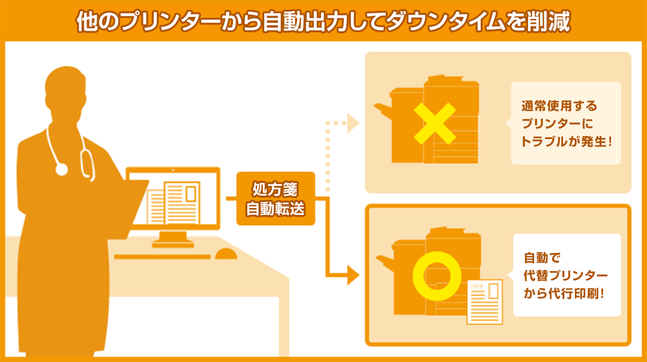 前述の内容を表した図