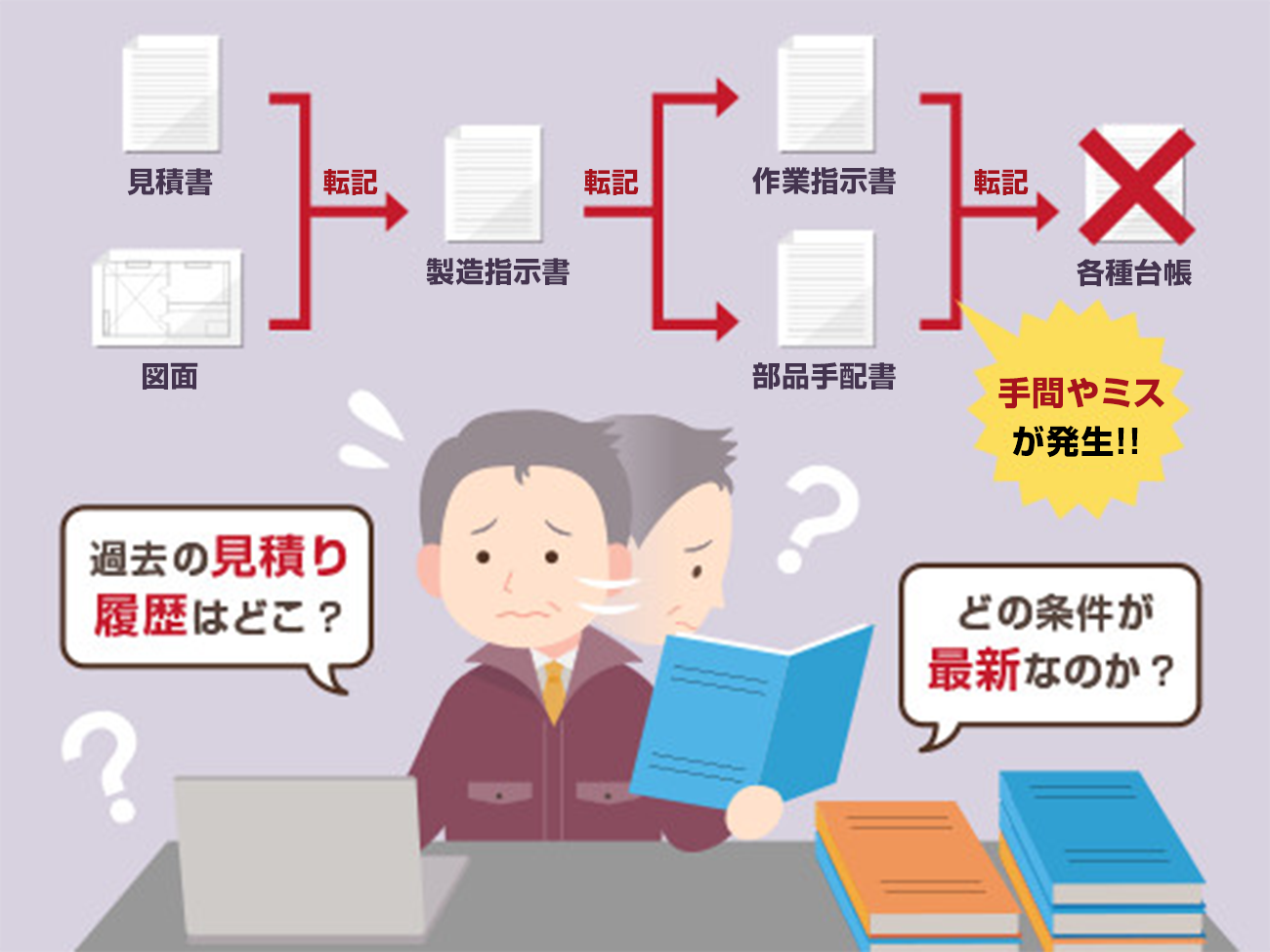 過去の見積り履歴はどこ？どの条件が最新なのか？