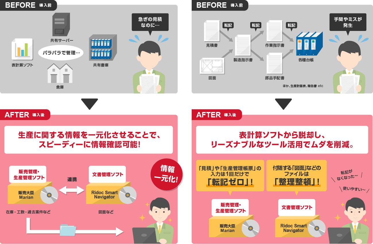 後述の内容を表した図