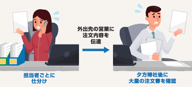 画像：導入前の様子を表す様子。詳細は前述。