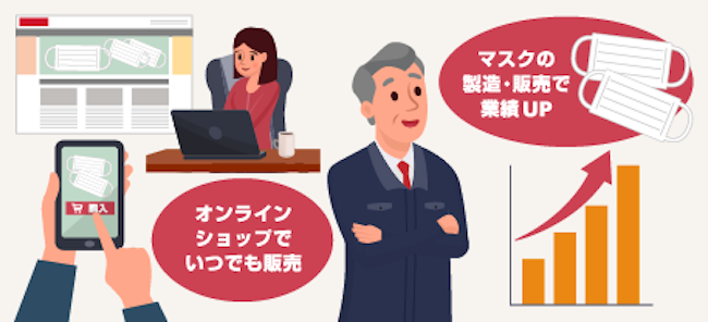 画像：導入後の様子を表す様子。詳細は前述。