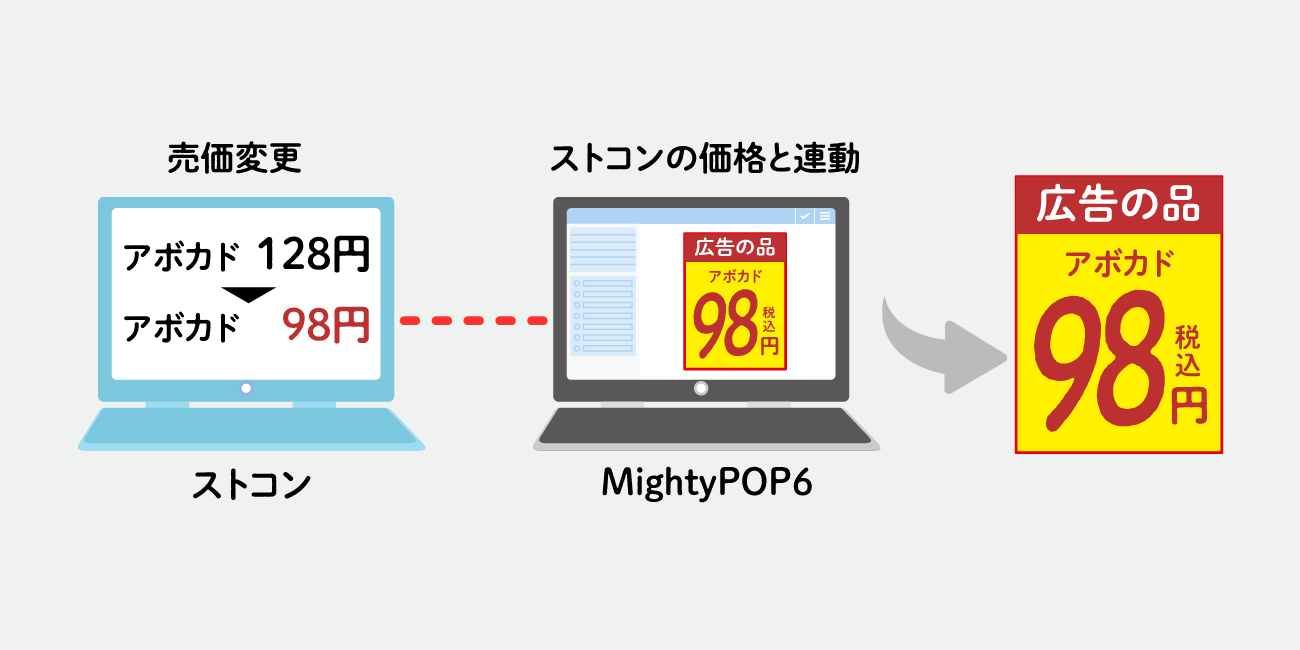 後述の内容を表した図1