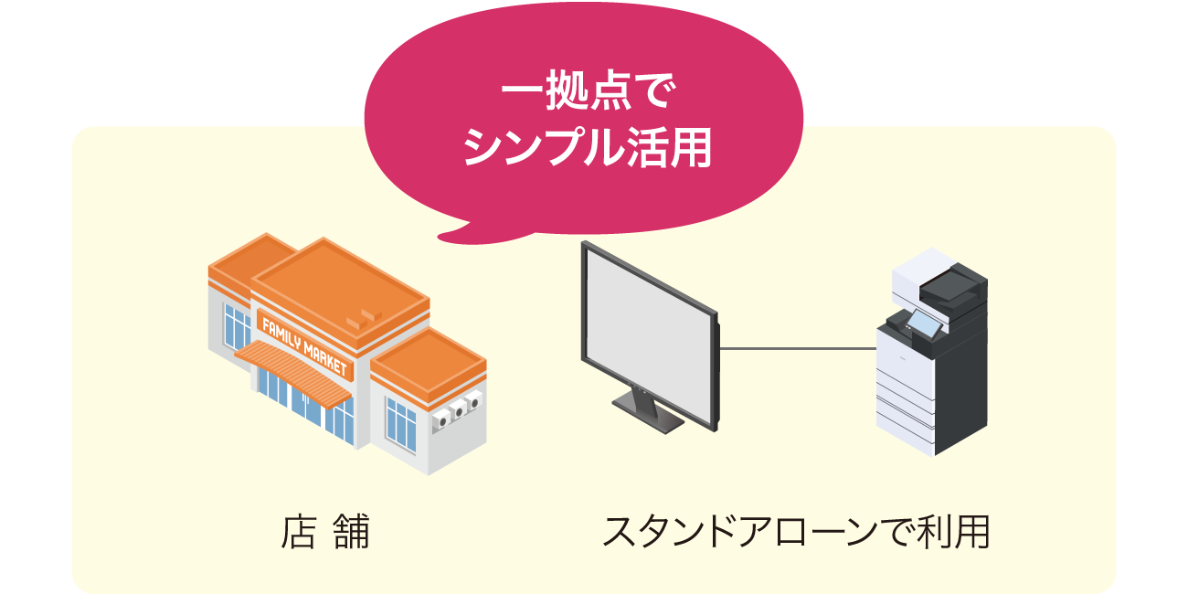 後述の内容を表した図3
