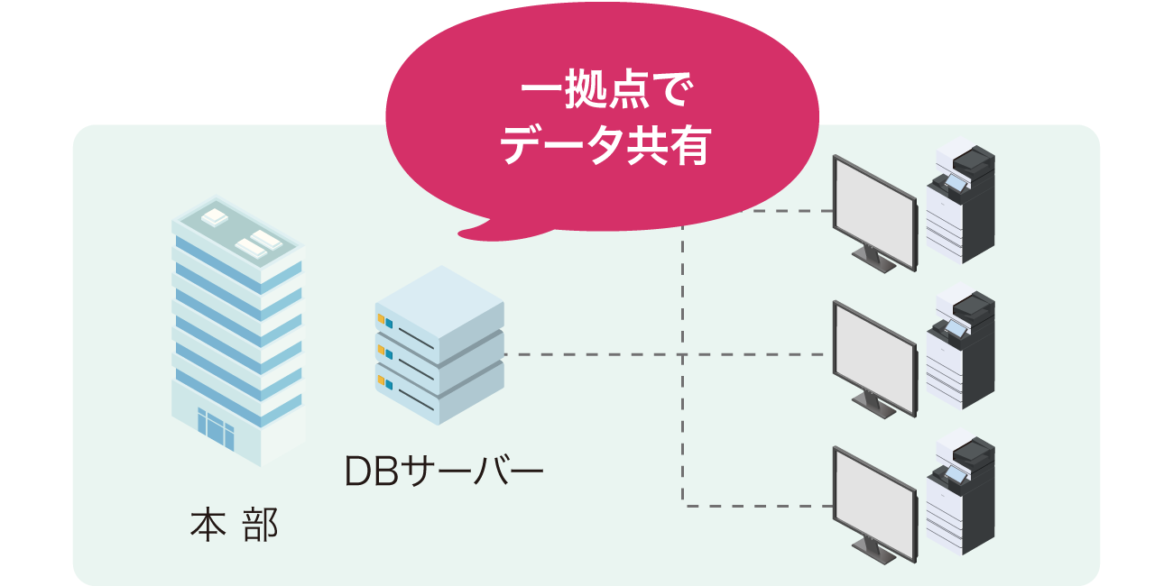 後述の内容を表した図4