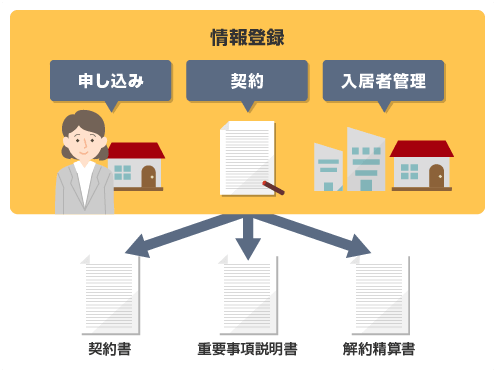 前述の内容を表した図