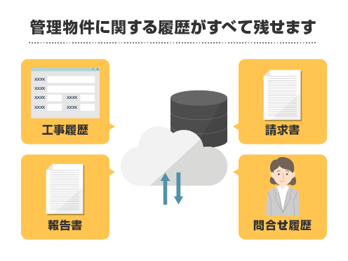 前述の内容を表した図