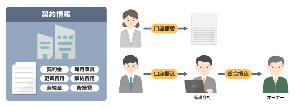 前述の内容を表した図