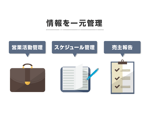 情報を一元管理