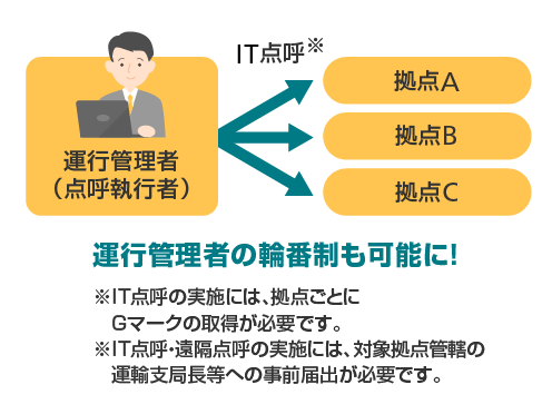運行管理者の輪番制も可能に！