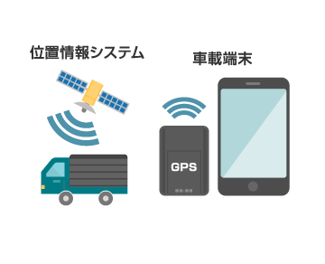 画像：位置情報システム 車載端末