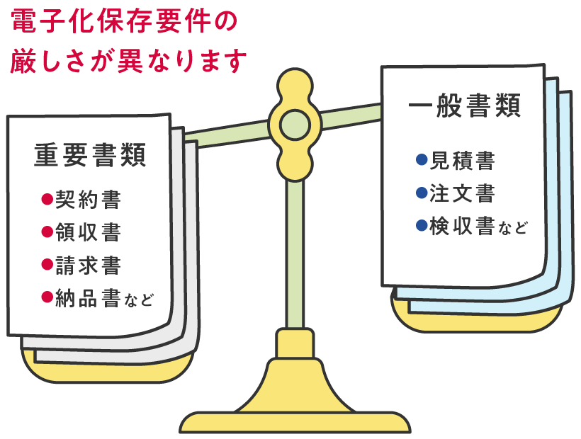 前述の内容を表した図3