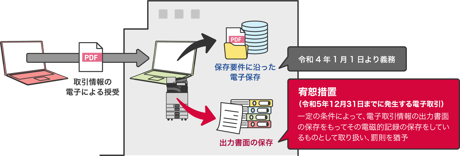 後述の内容を表した図