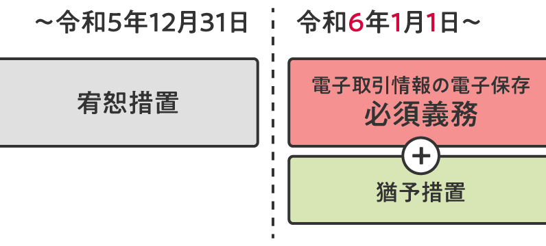前述の内容を表した図