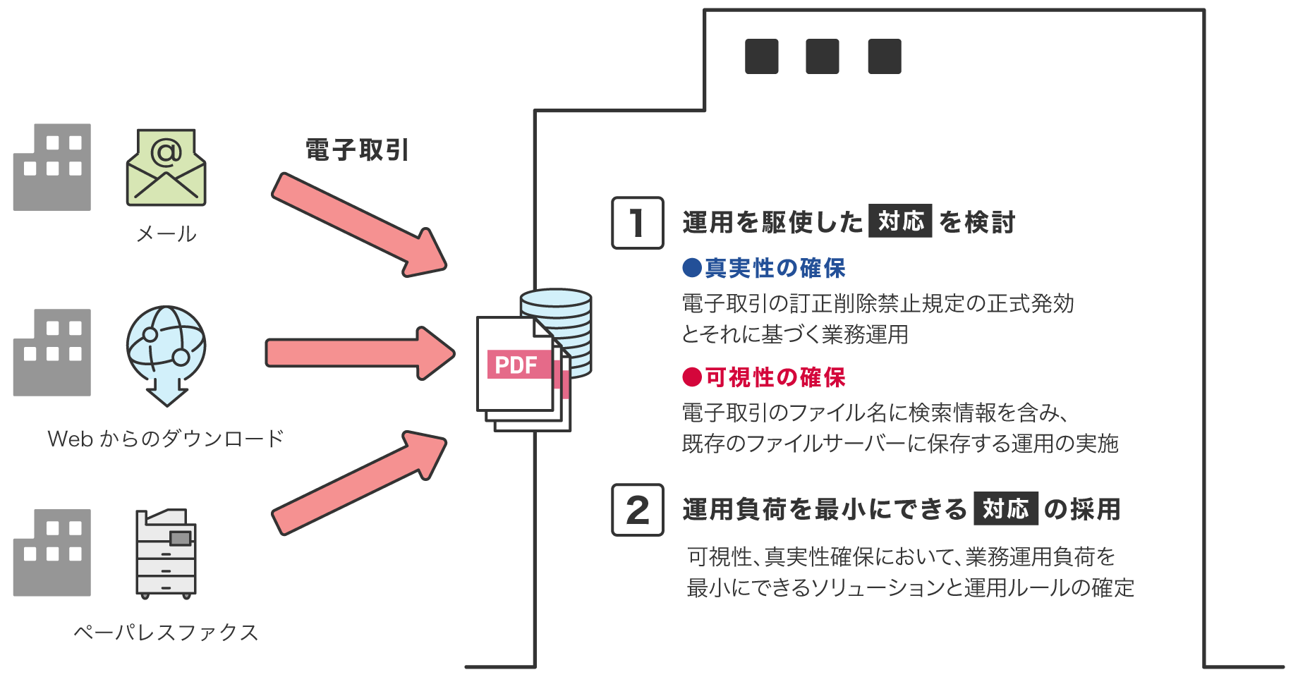 前述の内容を表した図