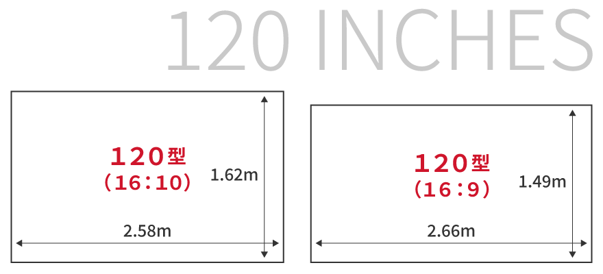 後述の内容を表した寸法図。アスペクト比が十六対十の場合2.58メートル×1.62メートル。アスペクト比が十六対九の場合2.66メートル×1.49メートル。