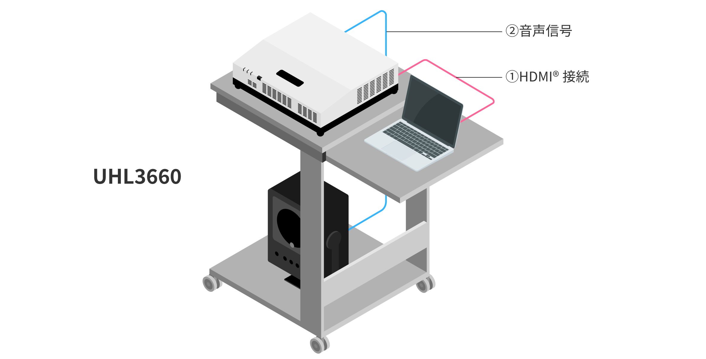 後述の内容を表した機器接続イメージ図