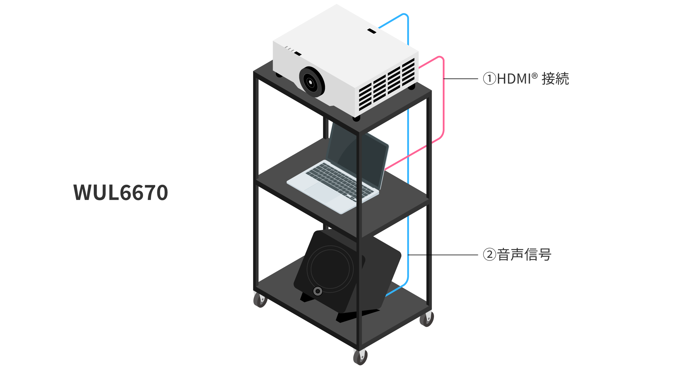 後述の内容を表した機器接続イメージ図