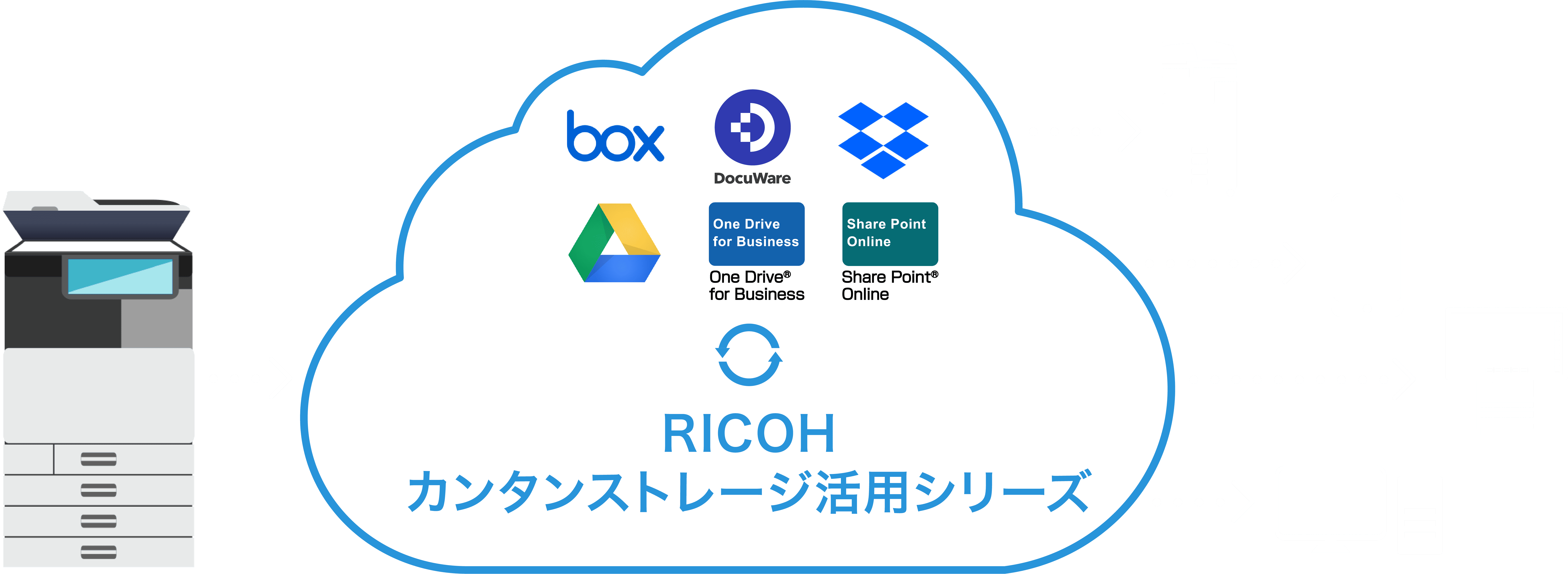 RICOHカンタンストレージ活用シリーズ