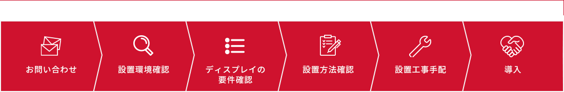 お問い合わせ、設置環境確認、ディスプレイの要件確認、設置方法確認、設置工事手配、導入
