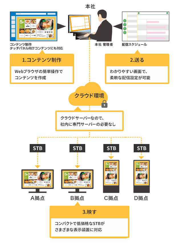 上記を表す図