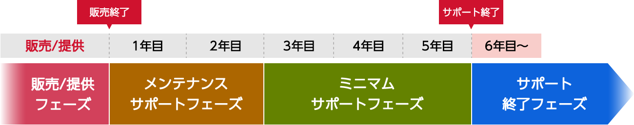 前述の内容を表した図