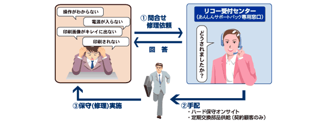 窓口の概略図