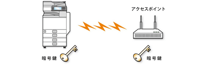 前述の内容を表した画像