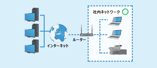 前述の内容を表した図