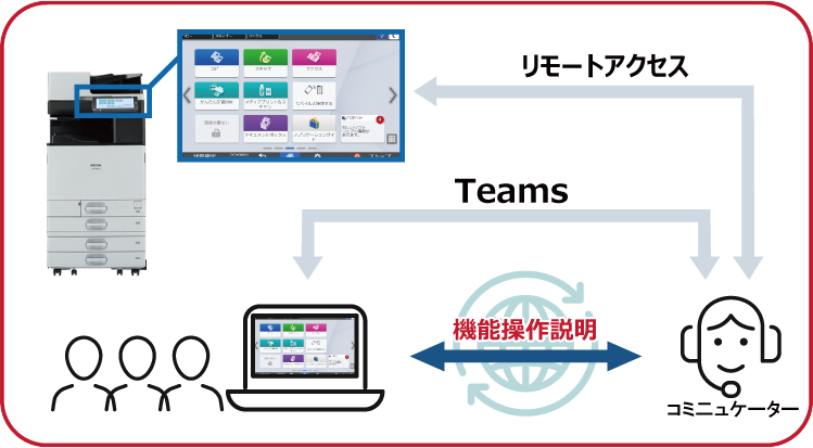 前述の内容を表した画像