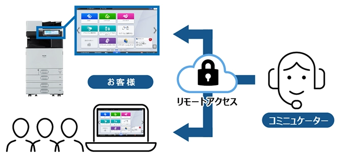 前述の内容を表した画像