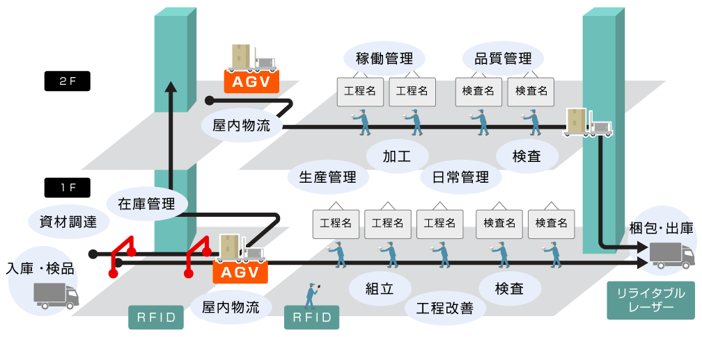 前述の内容を表した図
