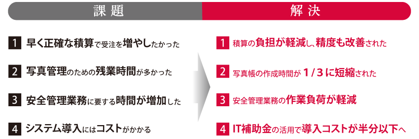 課題解決