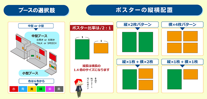ブースの選択肢、ポスターの縦横配置のパターン例