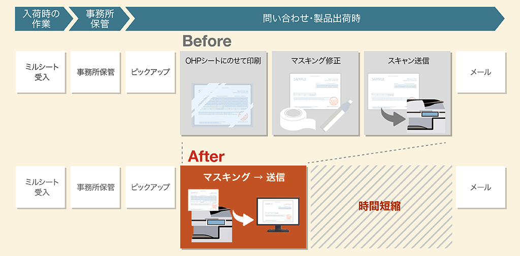 前述の内容を表した図3