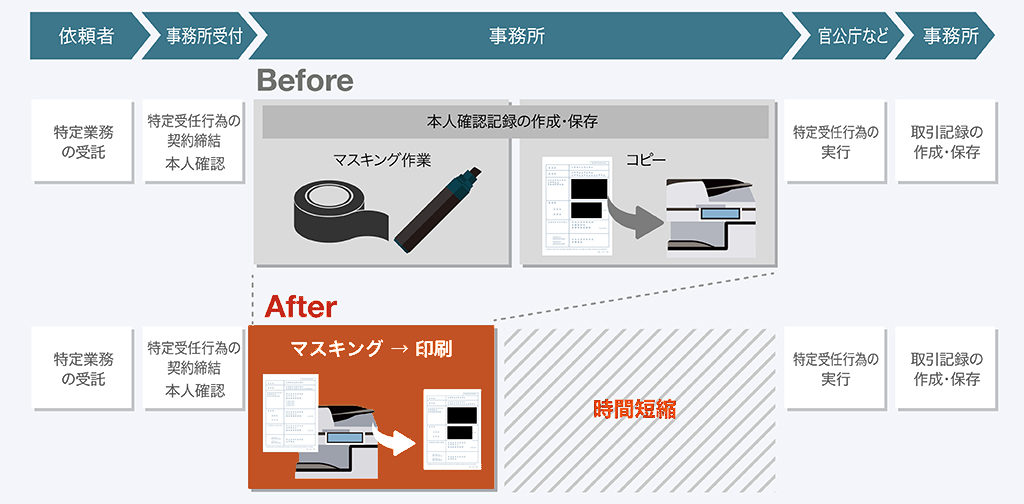 前述の内容を表した図4