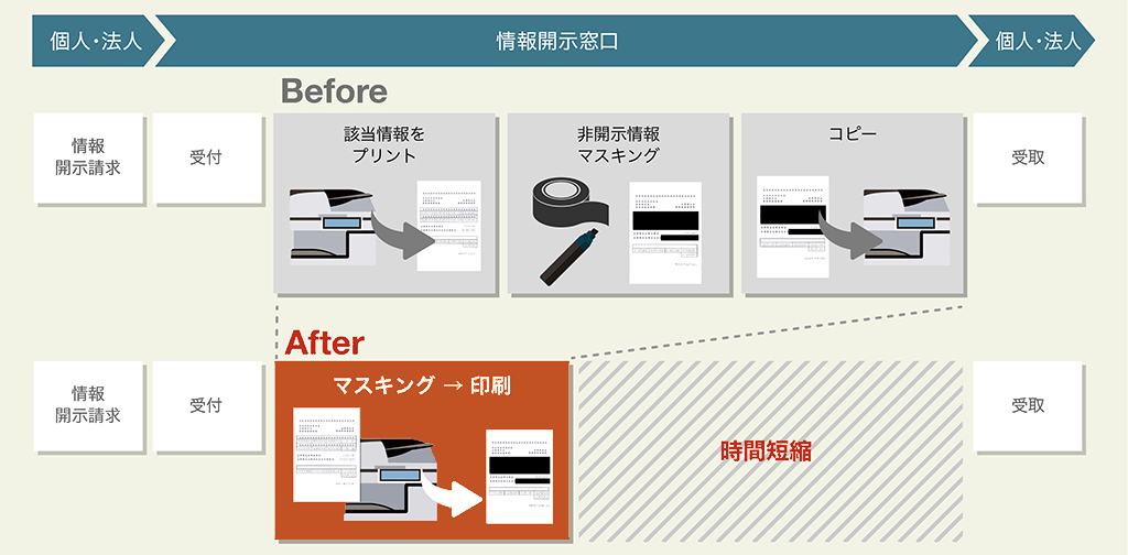 前述の内容を表した図2
