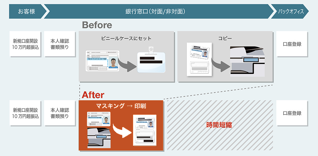 前述の内容を表した図1