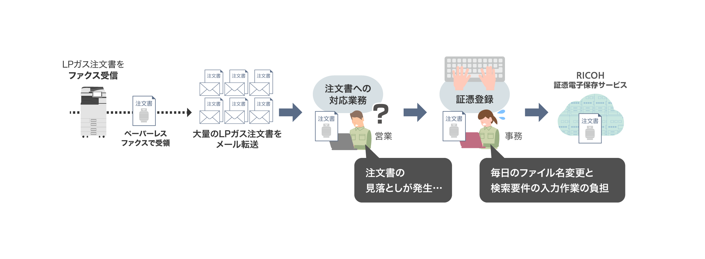 前述の内容を表した図6