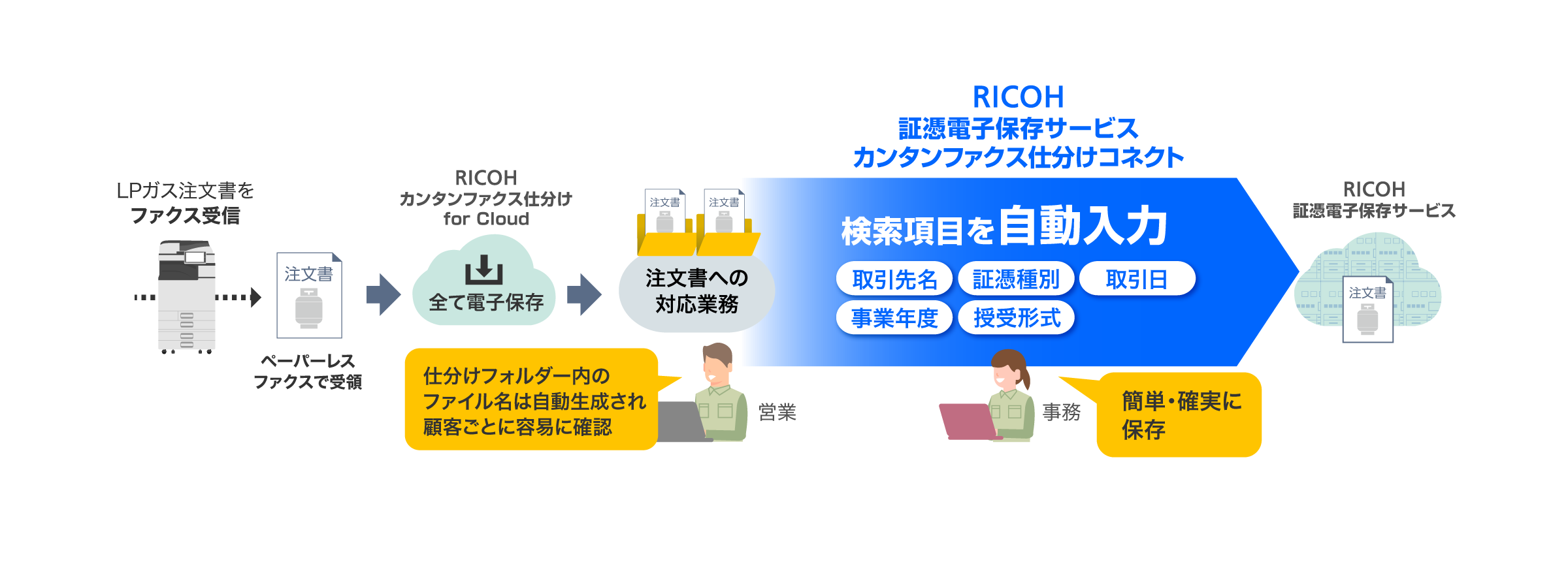 前述の内容を表した図7