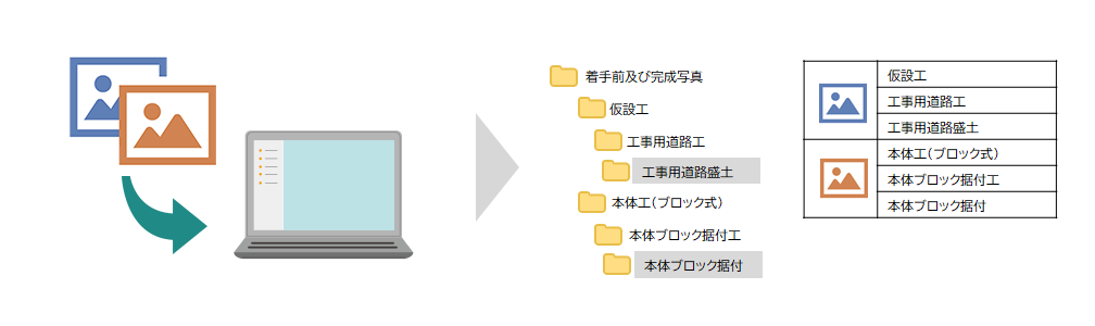 前述の内容を示した図1